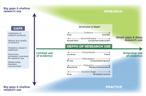 Chart depicting research depth