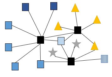 series of shapes and lines to show how people are connected.