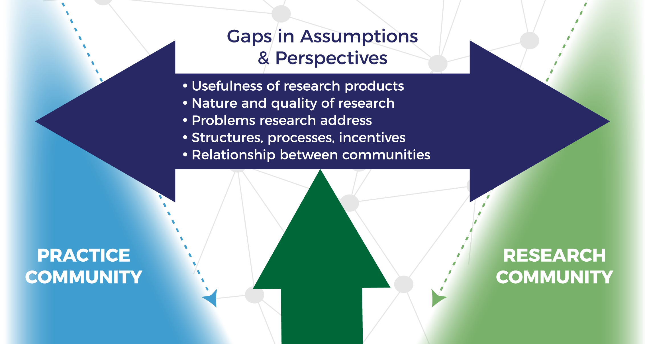what to include in research gap